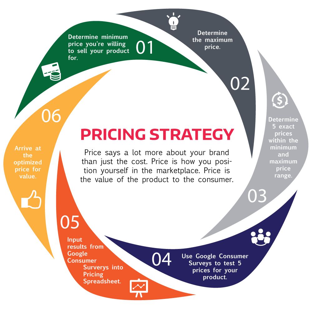 pricing-strategy-IDR-Medical pricing-strategy-IDR-Medical